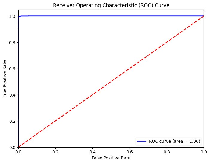 ROC Curve Output