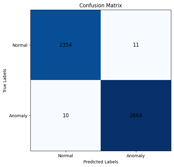 Confusion Matrix Output